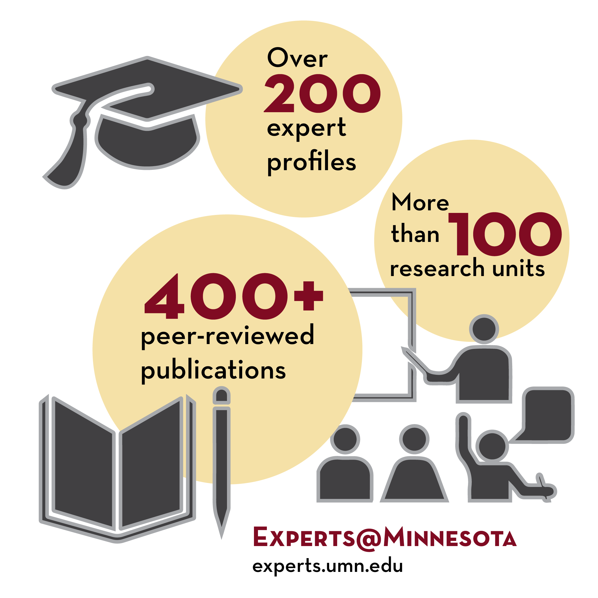 SDG 4 experts: 0ver 200 experts. more than 100 units, 400 plus publications. 