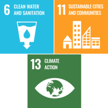 SDG Icons 6 ,11 and 13. 